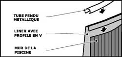 Accrochage tôle pour liner piscine hors sol