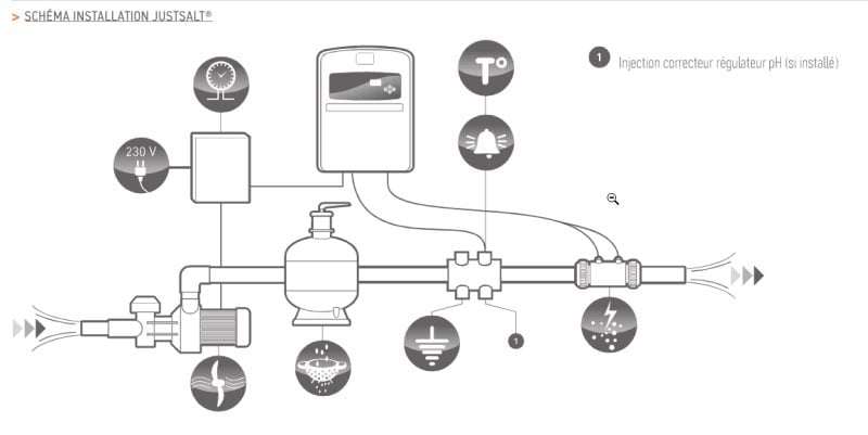 Schema installation Justsalt