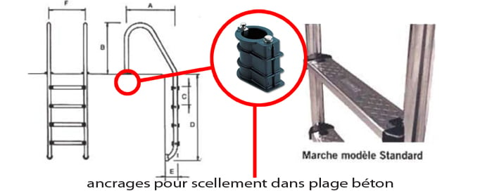 Echelle Pour Piscine Enterrée 5 Marches En Inox Sur Piscineocom