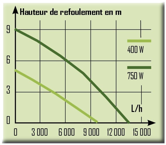 Courbe de rendement