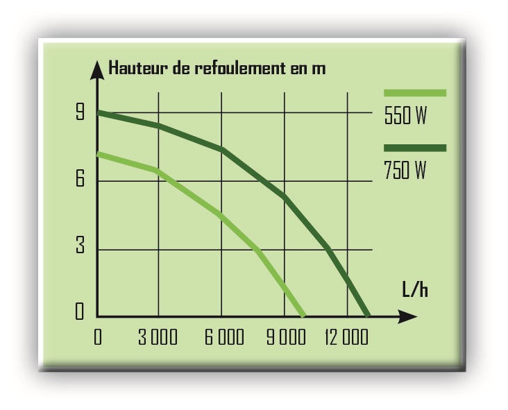 Courbe de rendement