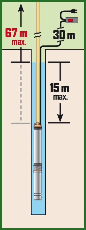 Profondeur 67m maxi