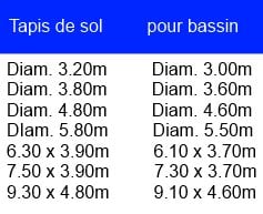 Dimensions tapis de sol piscine hors sol