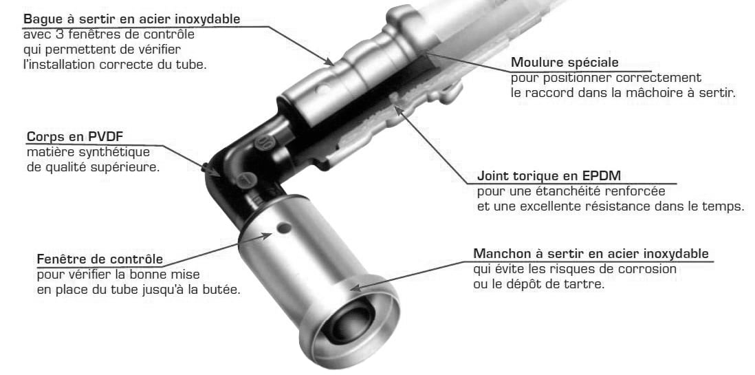 raccordement-pvdf.JPG