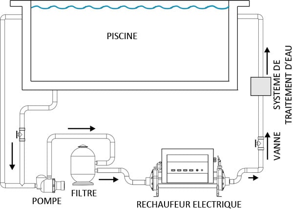 installation horizontale echangeur piscine elecro vulcan installation horizontale echangeur piscine elecro vulcan
