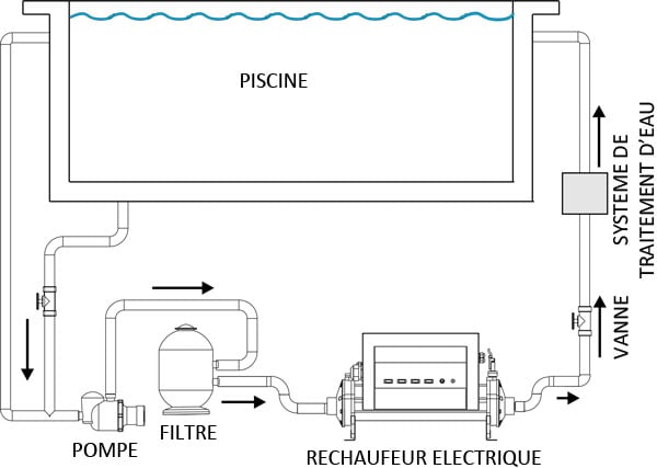 installation horizontale echangeur piscine elecro vulcan