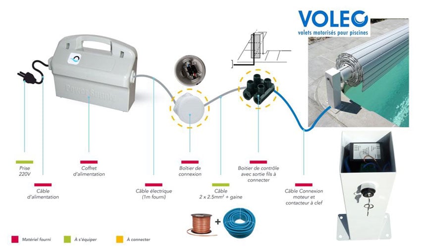 Volet piscine Voleo : schéma électrique